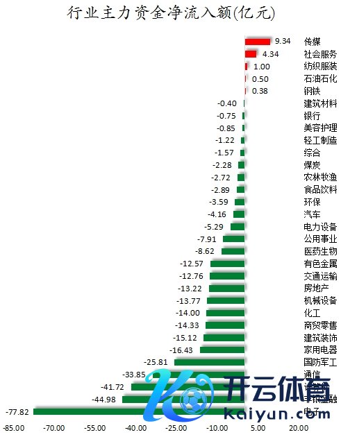 行业主力资金净流入额.png