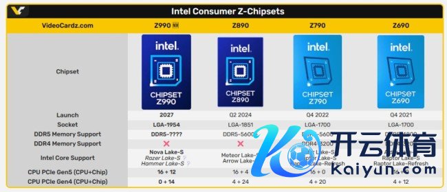 英特尔想通了？新一代插槽可能支柱4代CPU
